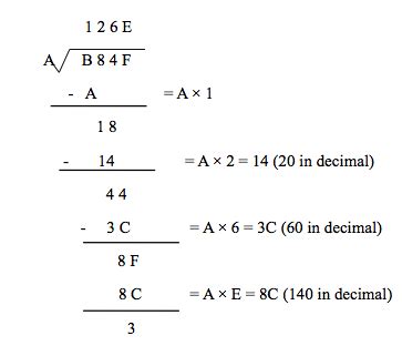 hexadecimal division calculator.